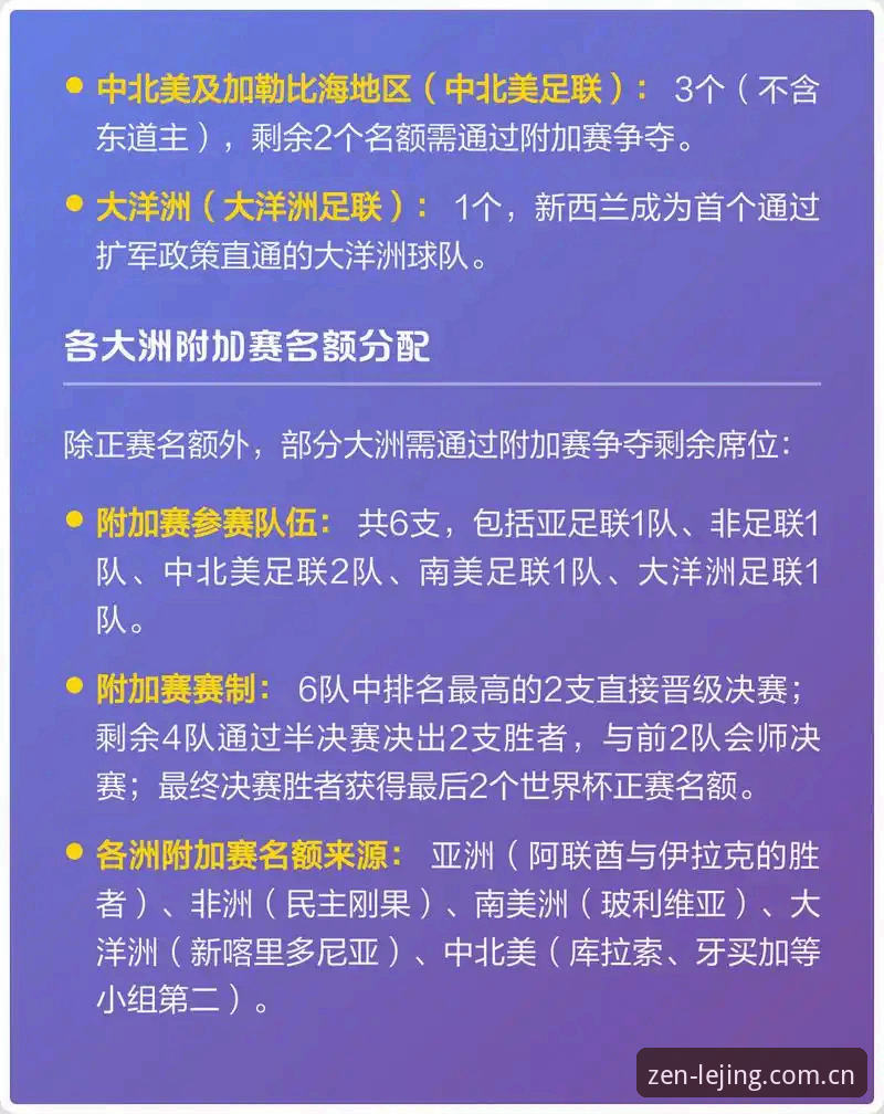 乐竞体育官方入口最新版 亚洲球队世界杯惨败潮背后:9个名额真的多吗?乐竞体育平台观赛体验评测